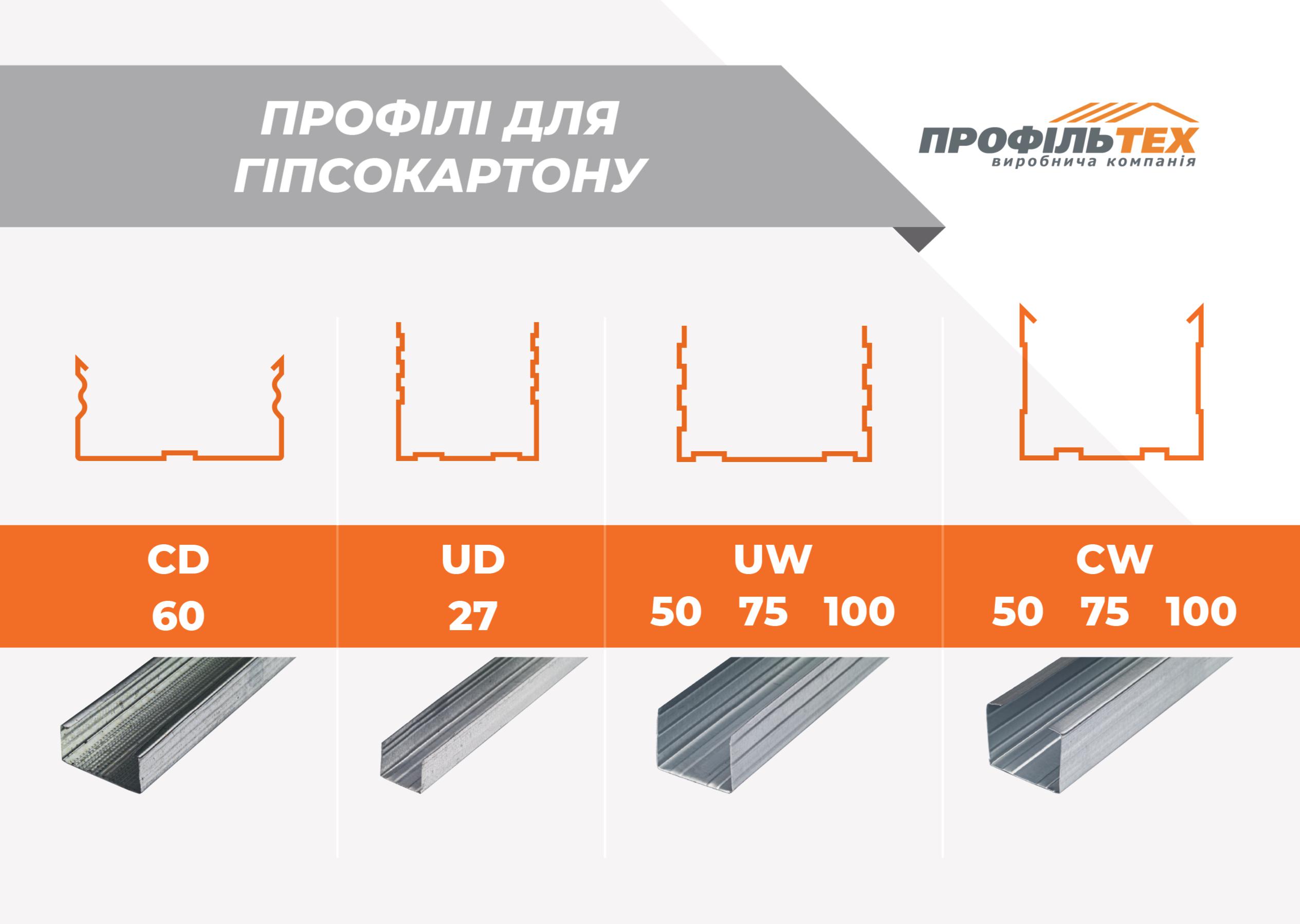 15профіля